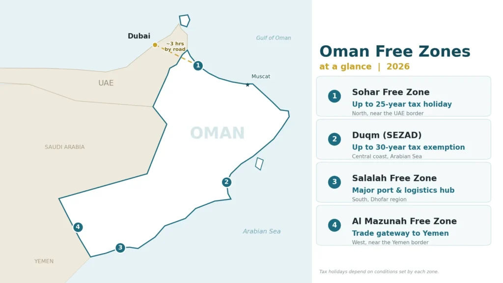 image showing different freezone of Oman